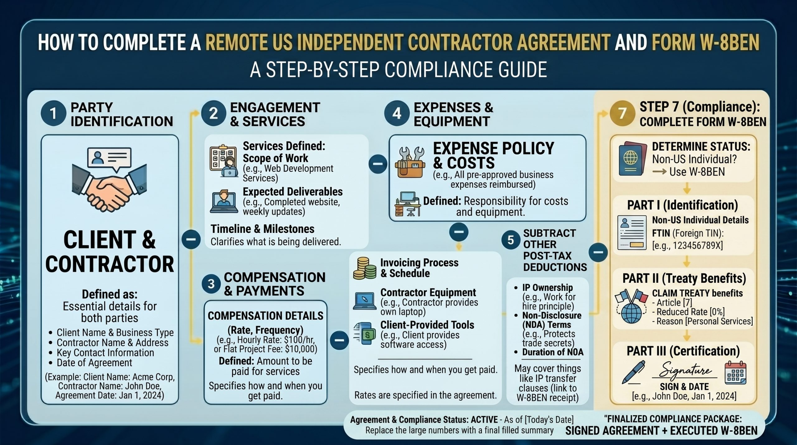 How to Complete a Remote US Independent Contractor Agreement and Form W-8BEN